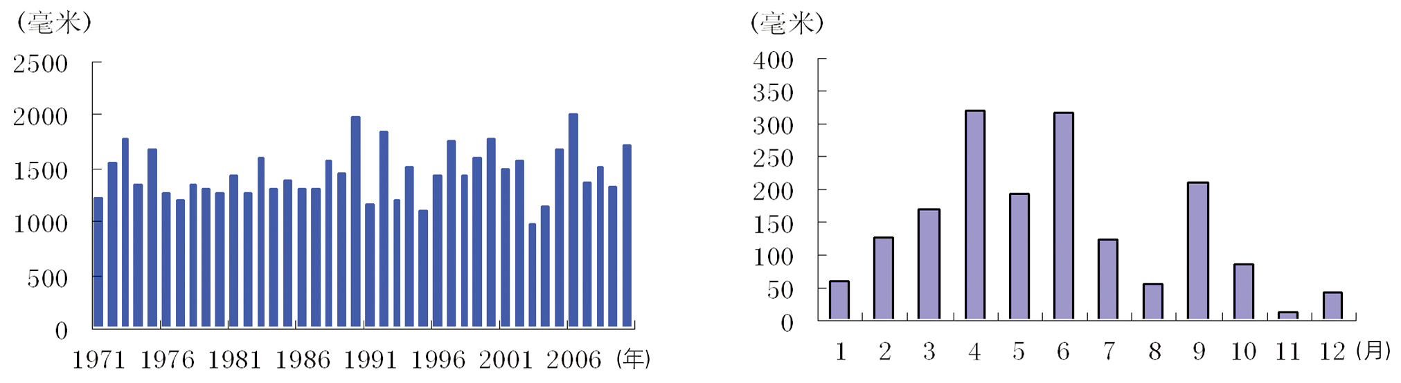 http://www.fuzhou.gov.cn/zfb/xxgk/zjrc/zrdl/qhtj/201112/W020111212602037929277.jpg