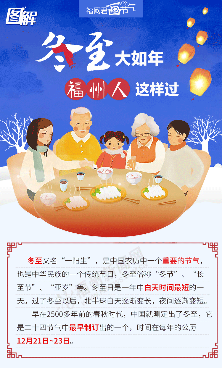 福网君画节气｜冬至大如年！福州人这样过！