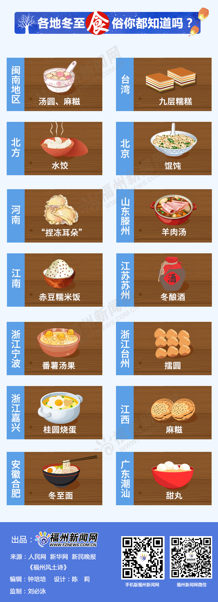 福网君画节气｜冬至大如年！福州人这样过！