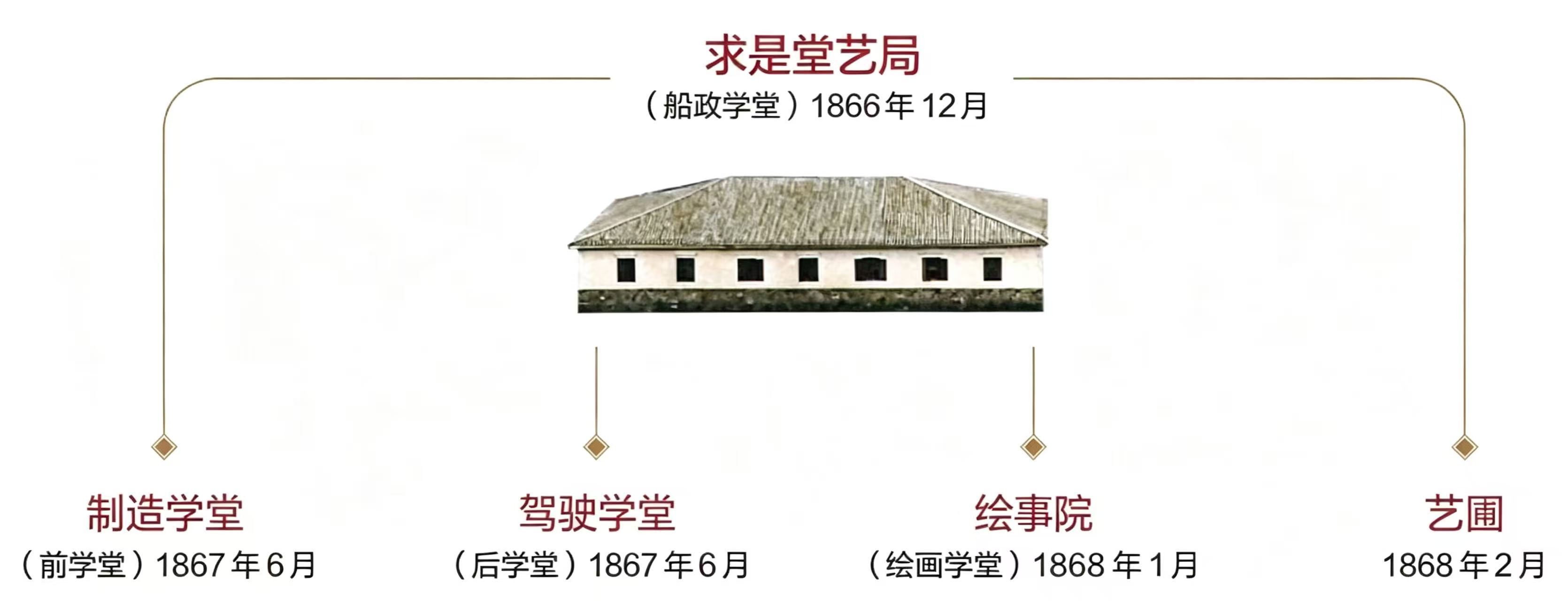 闽人智慧 | 福建这所学堂，校友阵容堪称“顶流天团”！