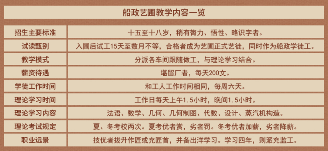 闽人智慧 | 福建这所学堂，校友阵容堪称“顶流天团”！